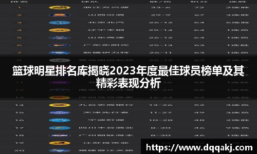 篮球明星排名库揭晓2023年度最佳球员榜单及其精彩表现分析